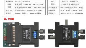 武汉波仕电子 中继器及其他传输交换设备产品信息详解