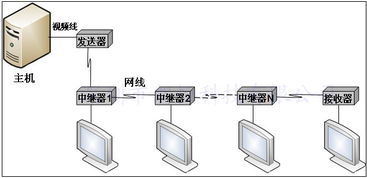 广东深圳HDMI/DVI中继器价格分析与中国供应商概览