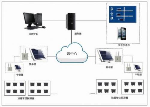 道路智能停车系统的层级架构与中继器的核心作用